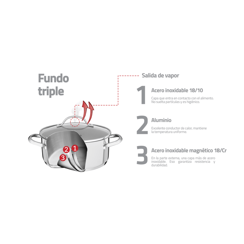 BaterA­a-de-cocina-Una-de-acero-inoxidable-con-fondo-triple-y-tapas-de-vidrio-4-piezas-Tramontina