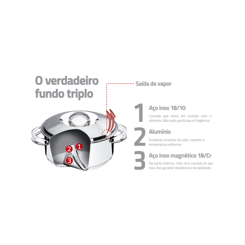 BaterA­a-de-cocina-Solar-de-acero-inoxidable-con-fondo-triple-y-tapas-de-inoxidable-6-piezas-Tramontina