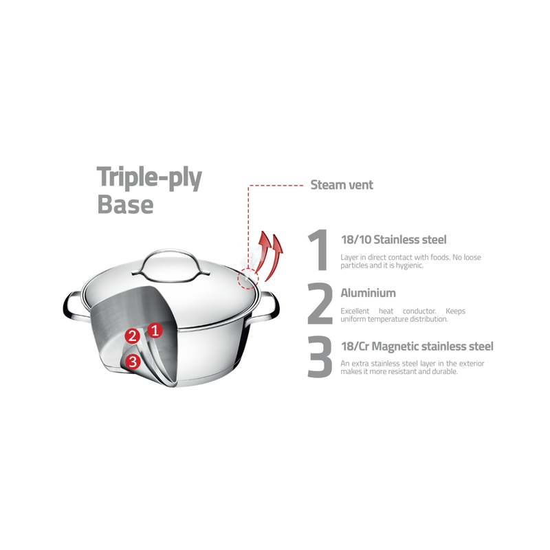 BaterA­a-de-cocina--Allegra-de-acero-inoxidable-con-fondo-triple-de-7-piezas-Tramontina