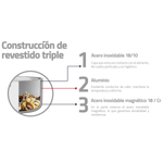 Bifera-Tramontina-Grano-de-Acero-Inoxidable-con-Revestimiento-Interno-de-Antiadherente-12-L